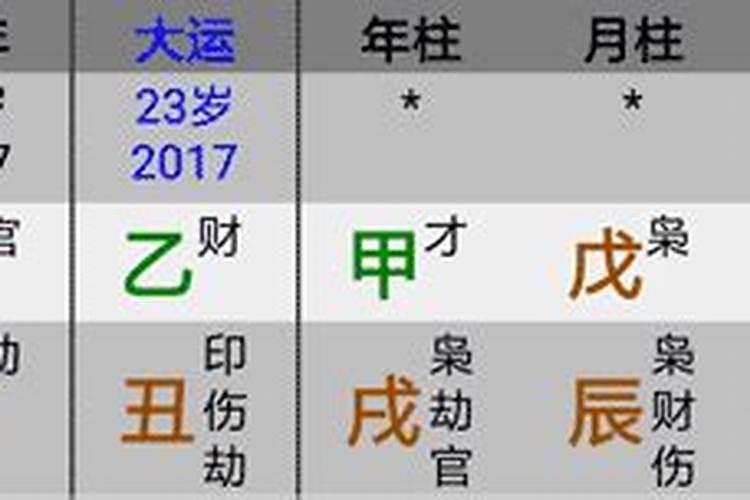八字合婚夫妻宫三会 八字地支三合局好不好？