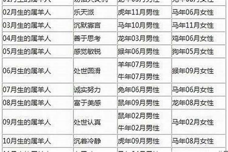 男鸡93和女羊91的配吗