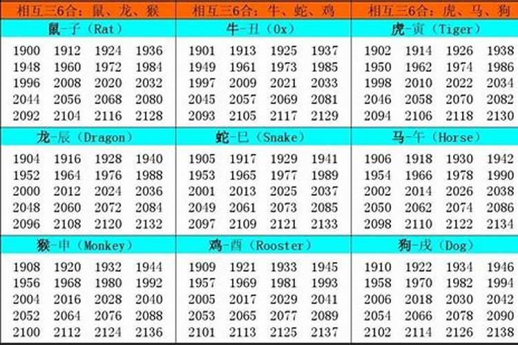 十二生肖顺序表及年龄怎么算？