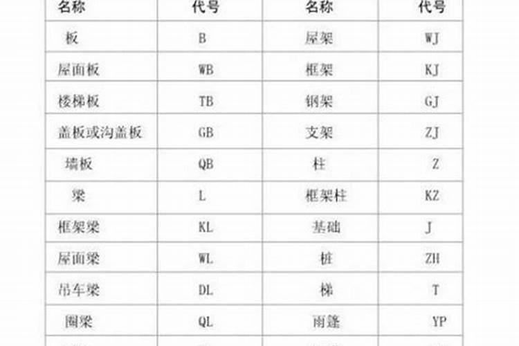 姓名笔画吉凶