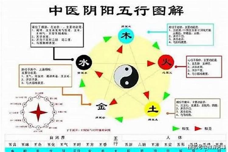 梦到嘴中拽不完的头发是什么意思？