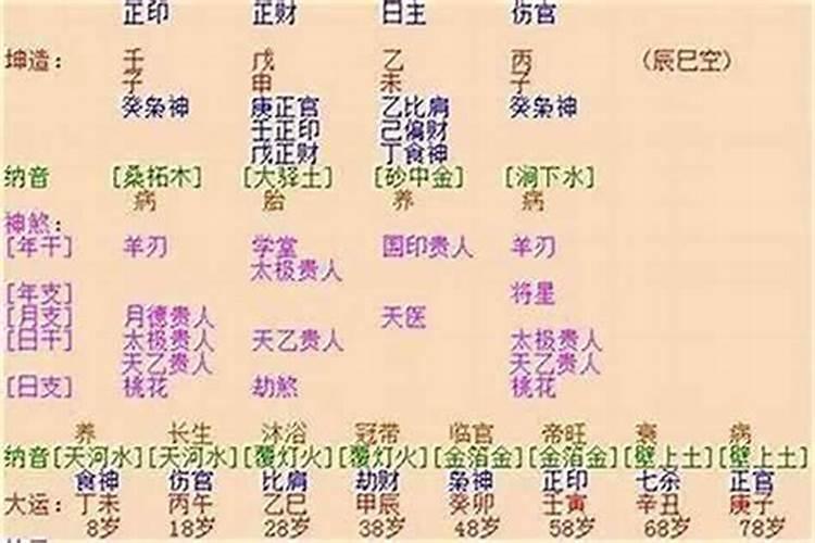 日坐比肩反而婚姻好,日柱比肩有多惨
