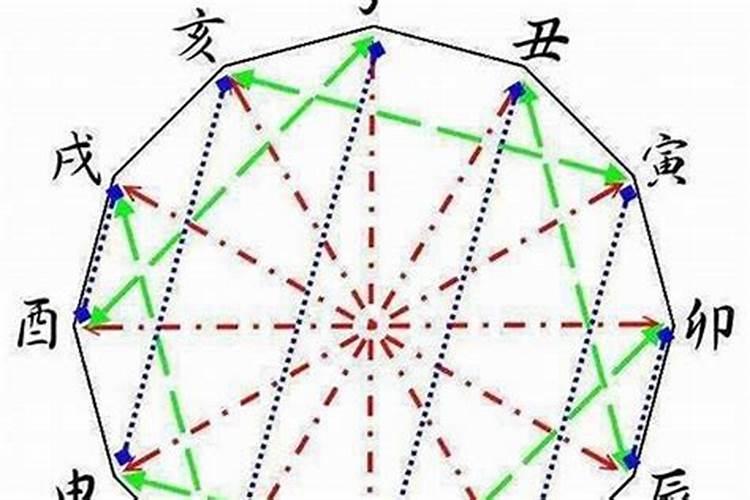 怎么看八字的合和冲,八字有冲有合如何看
