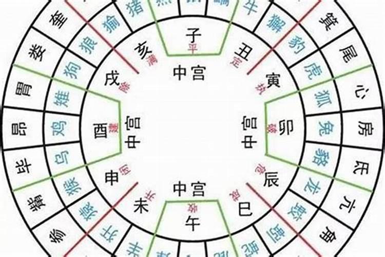 择日必背口诀看日子歌诀