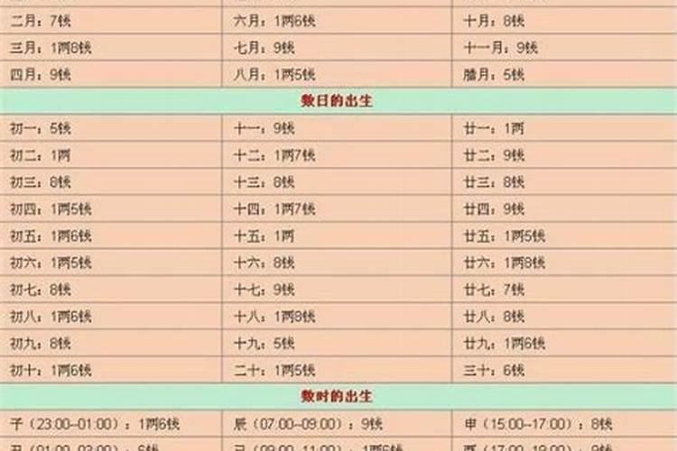 属虎和属狗的婚姻配不配