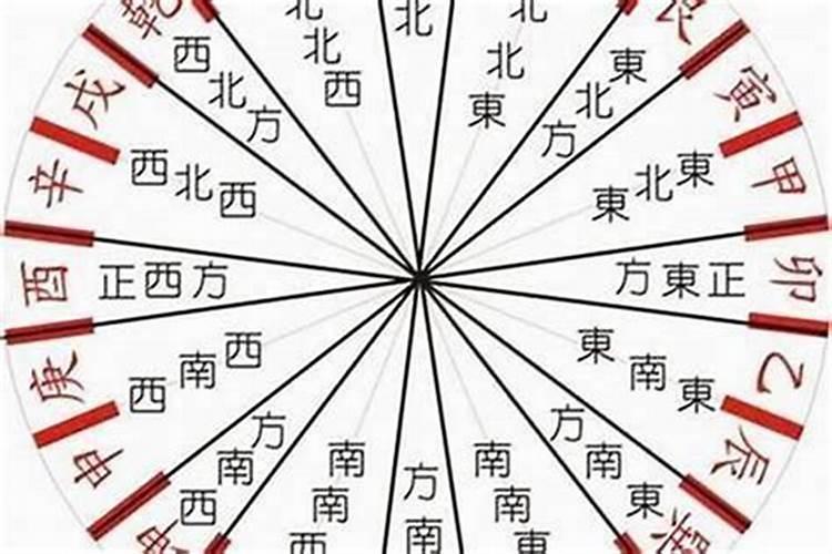 八字看财富等级十二级,盲派看八字财富等级
