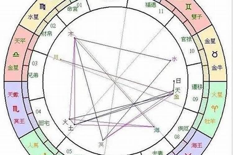 一九九年正月初六出生的孩子五行中缺什么起什么名比较好