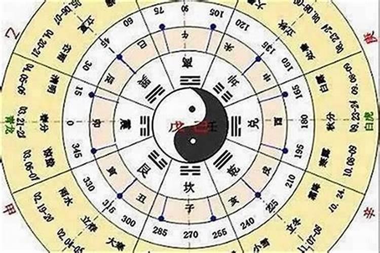 ？是什么意思？