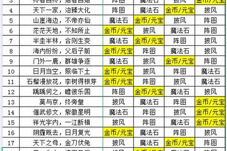 元宵节有多少年的历史了