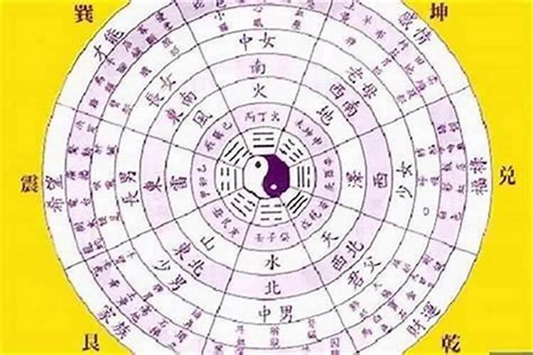 生辰八字中的五行里面缺什么怎么查,婴儿出生日期查五行缺什么