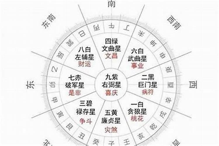 属牛运气最好的月份