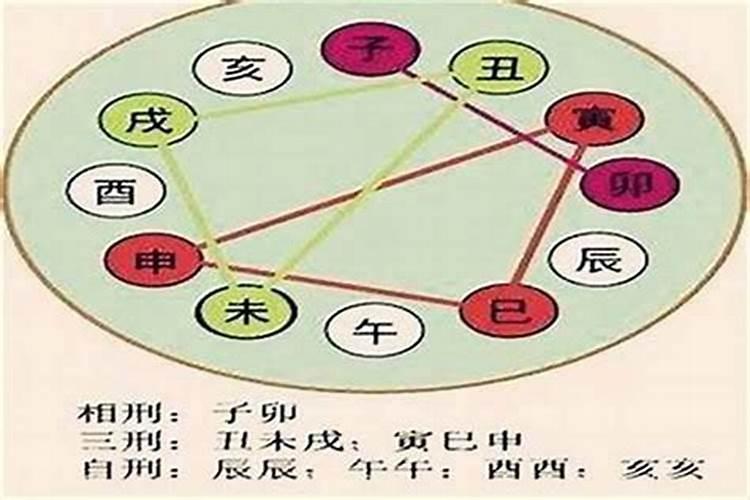 1998年1月28日零点25分出生生辰八字