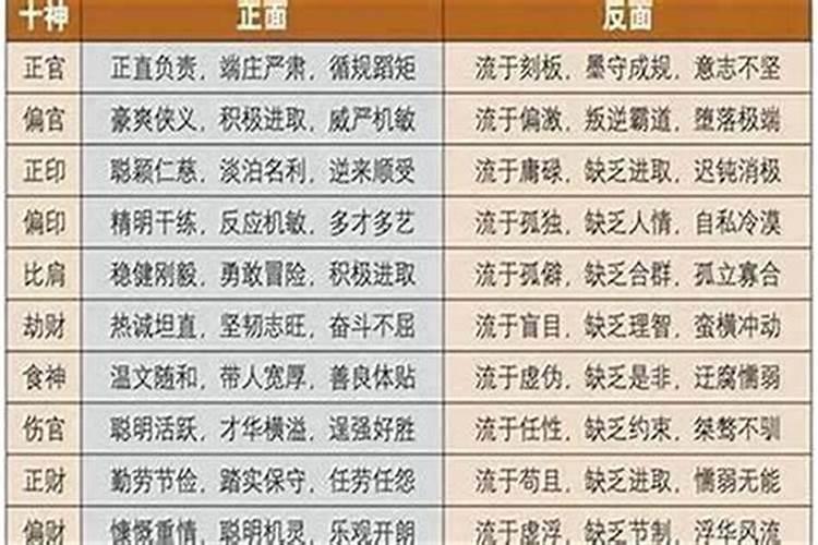 食神大运是什么意思