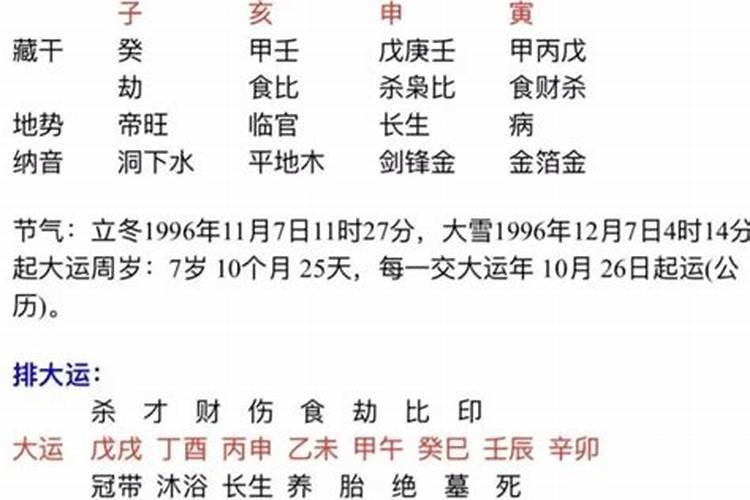 壬申日为什么是下等日柱 配偶一定遭殃吗