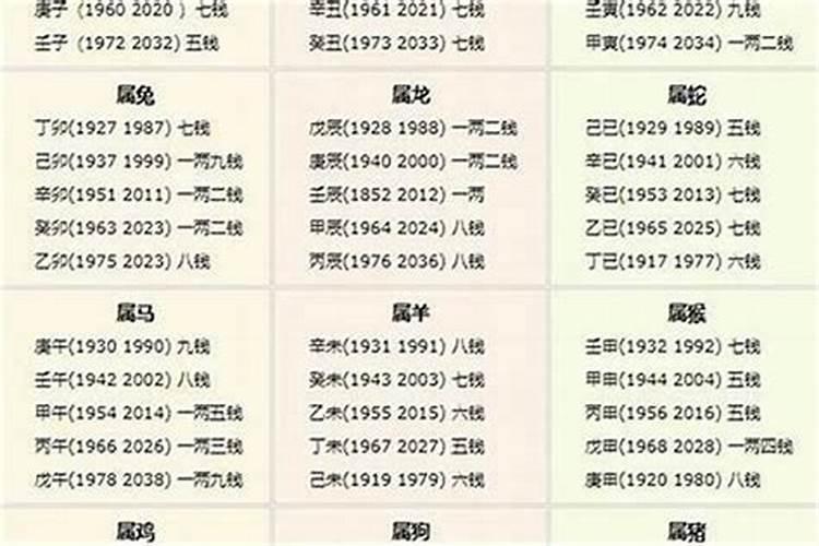 称命算命法不求人