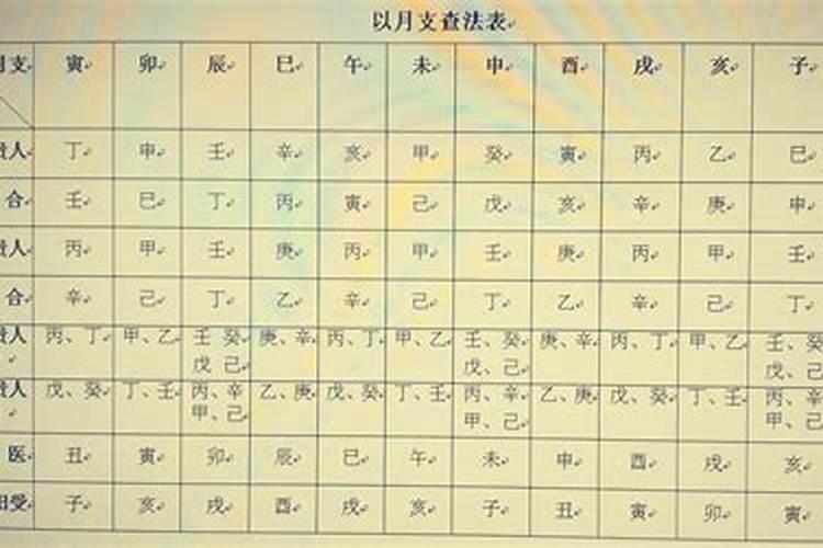 天德贵人在八字里什么意思