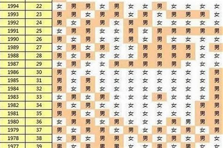 男女八字相合婚姻好吗 幸福吗？