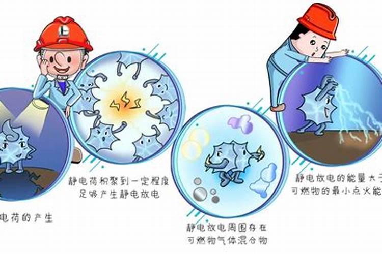 火供的意义和功德
