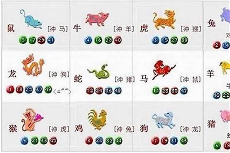 天生相冲,在一起运势会变差的生肖配对？