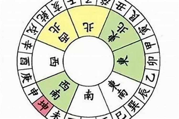八字中哪个字重要