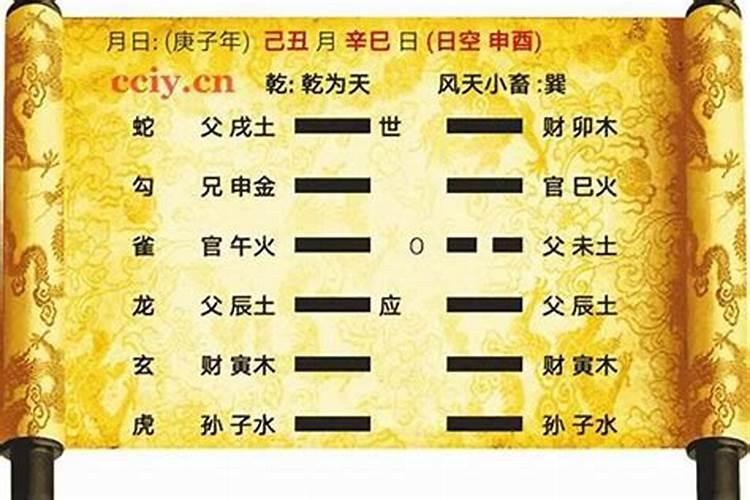 情侣出生日期算姻缘,通过生辰八字测姻缘