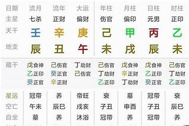 八字大运是什么意思