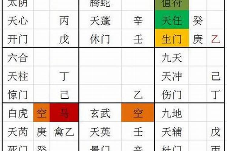 奇门遁甲玄武代表什么？