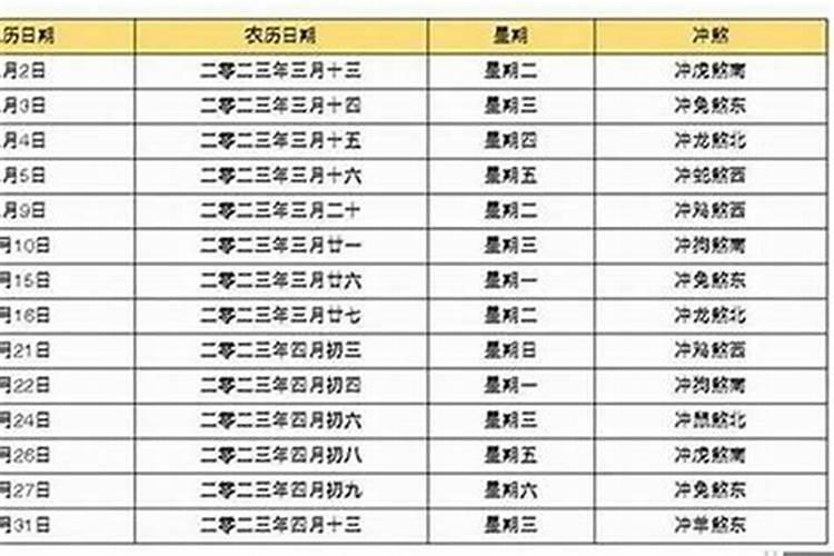 算生辰八字时出生的日子给错了,还准吗？