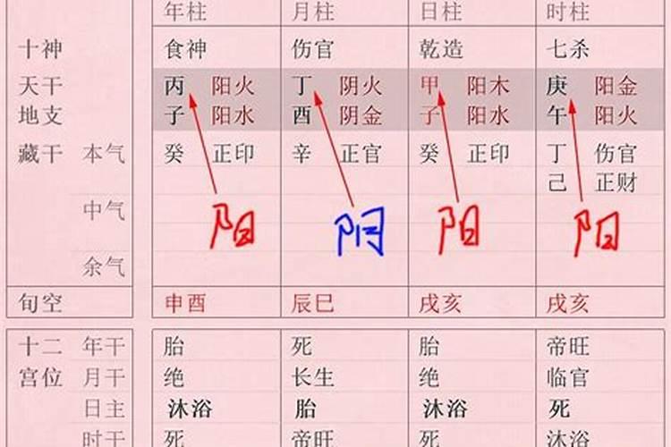 八字伤官合杀是什么意思？有什么命理特征？