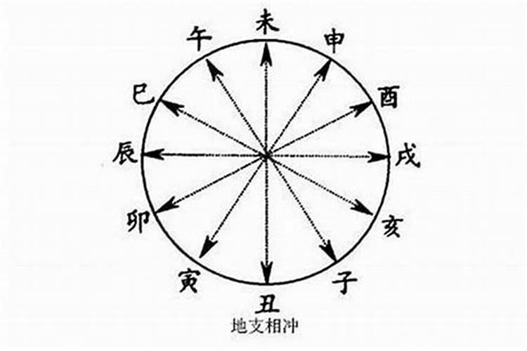 潮汕风俗习惯谁能理解？时辰八字!