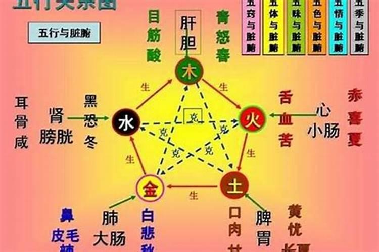 八字算命巫术,有人借钱不还,有让别人快点还钱的巫术没有？