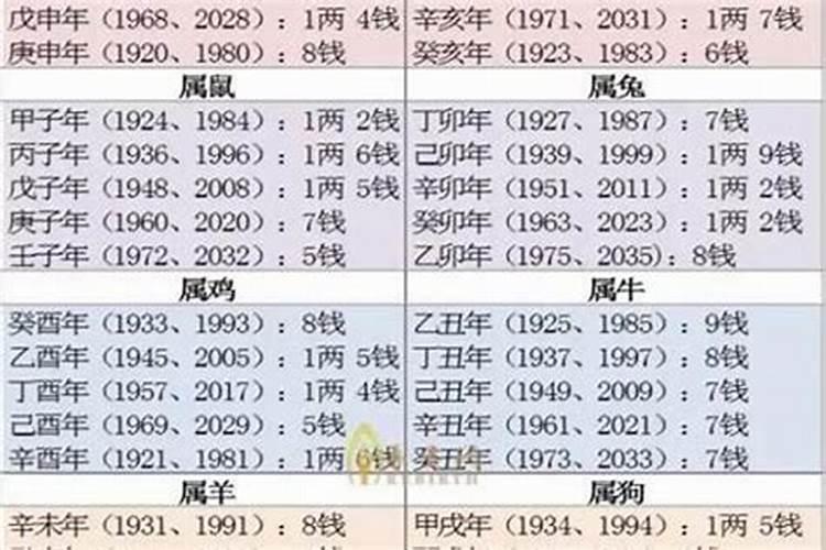 1996年5月6号出生中午11.30命运如何？