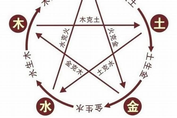 立春立冬立夏立秋前十八天