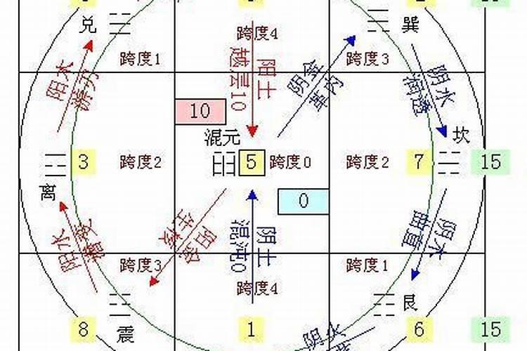 2013年本命年要佩戴什么1989年出生的,生日是农历6月初1
