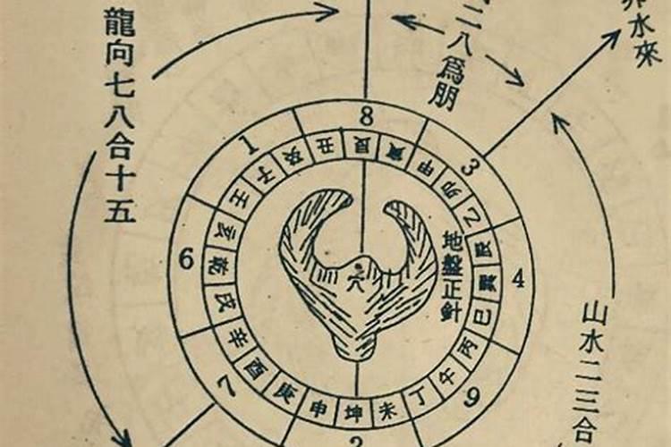坤山艮向适合什么属相有什么说法？