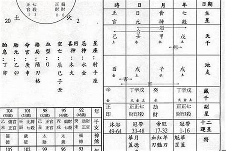 八字成格