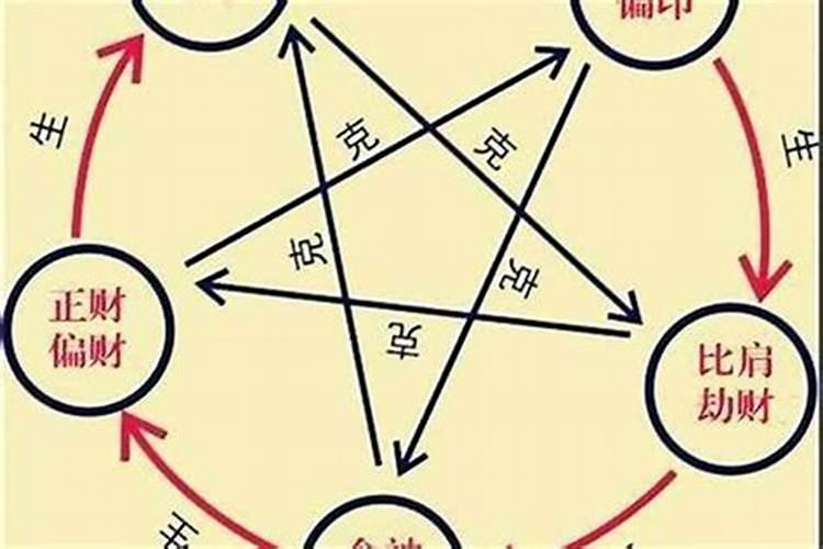 八字流年事象如何取象？看流年事象的主要思路和方法