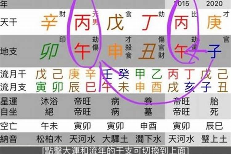 人生十年大运走势图解析