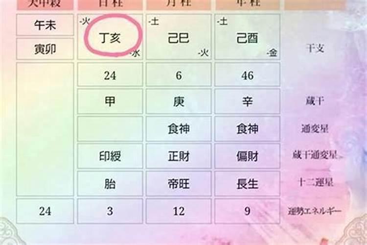 什么样的日柱是夫妻合双方日柱合婚判断？
