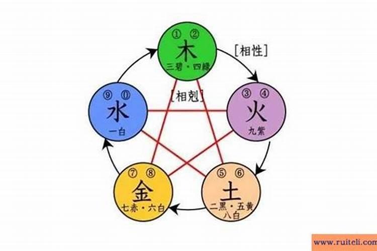 八字合婚:日柱干支关系看姻缘
