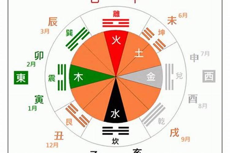 2025年2月16日喜神在哪个方位