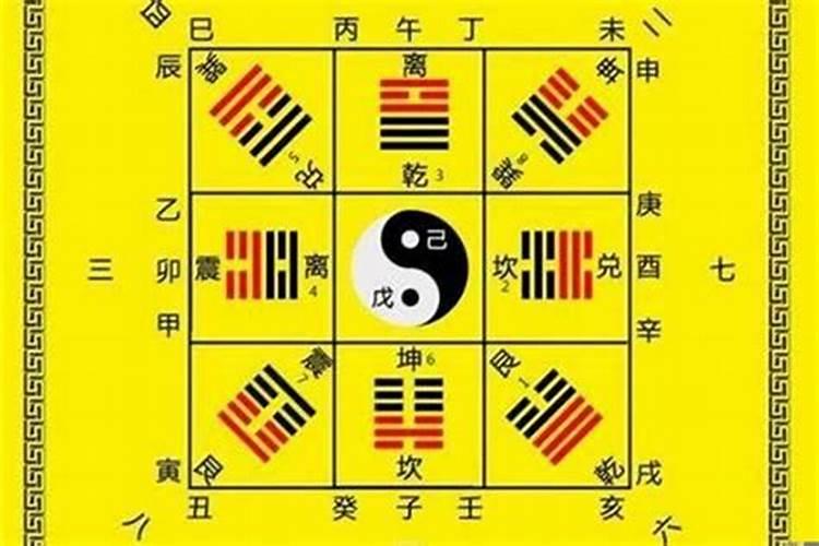 算命八字是哪八字