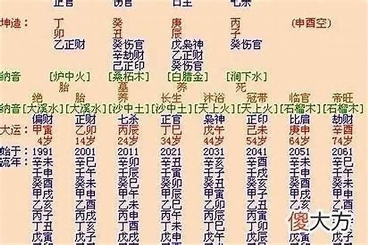 女命两个正官看哪一个是丈夫