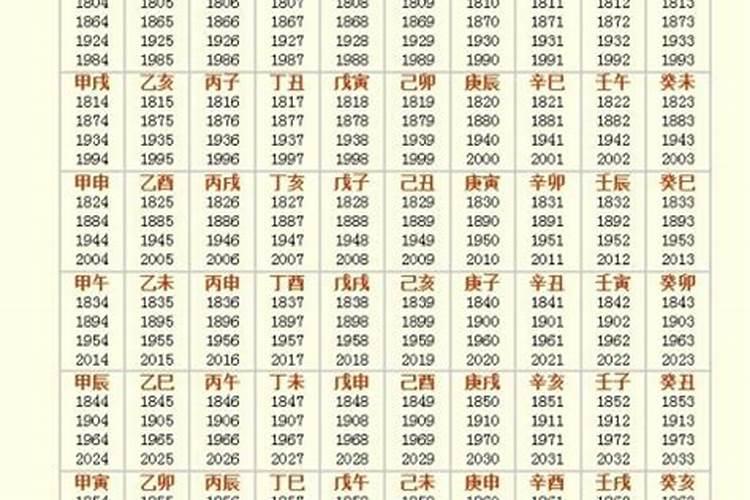 壬申年是哪一年？