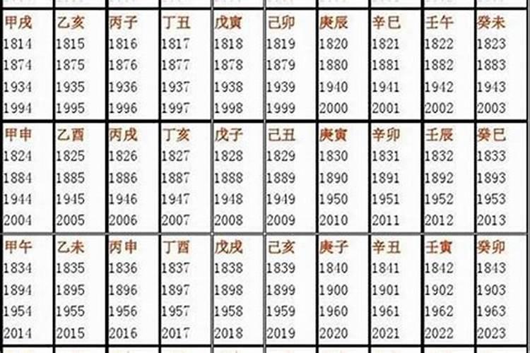 怎么样用生辰八字测算生死