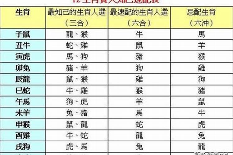 良辰吉日怎么看,有什么依据？