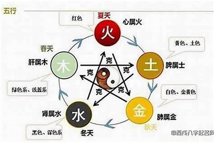 八字相克却仍然结婚的怎样化解？