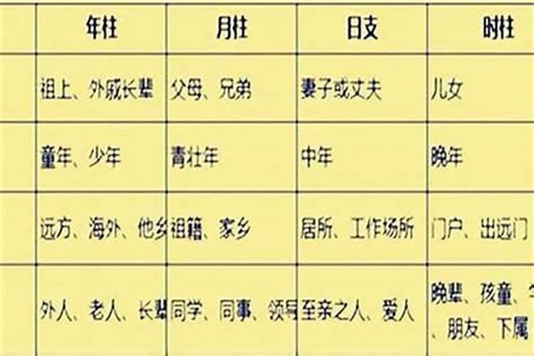 生辰八字的年月日时怎么推算