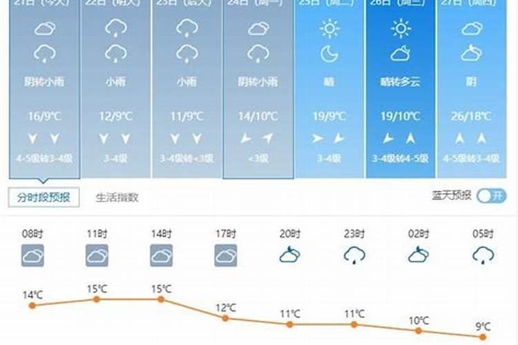 劫伤大运特点