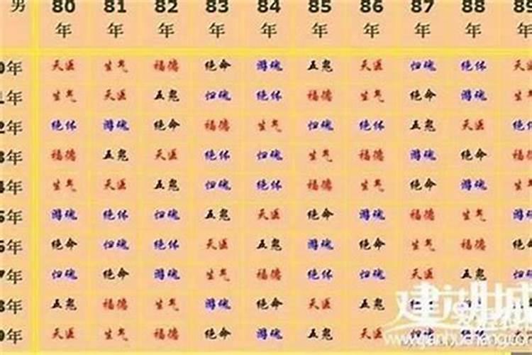 虎跟鸡在一起对谁不利